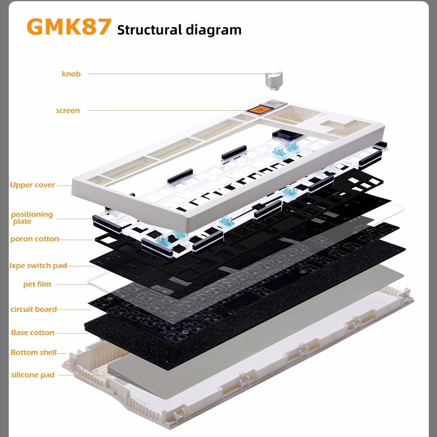 Mechanisches Tastatur-Kit RGB