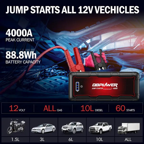 Starthilfe 4000A Profi